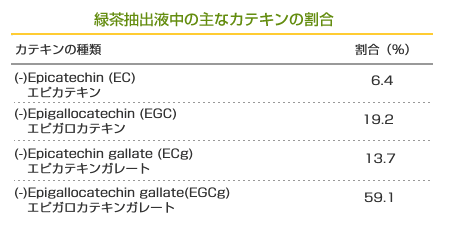 緑茶エキスEGCGエピガロカテキンガレート3本セット